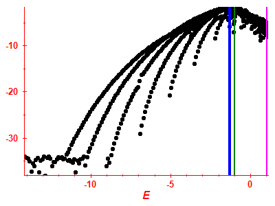 Strength function log